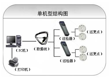益阳赫山区巡更系统六号