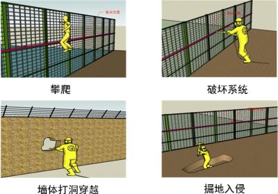 益阳赫山区周界防范报警系统四号