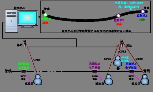 益阳赫山区巡更系统八号