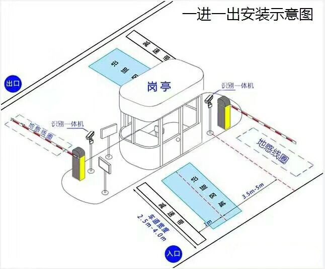 益阳赫山区标准车牌识别系统安装图