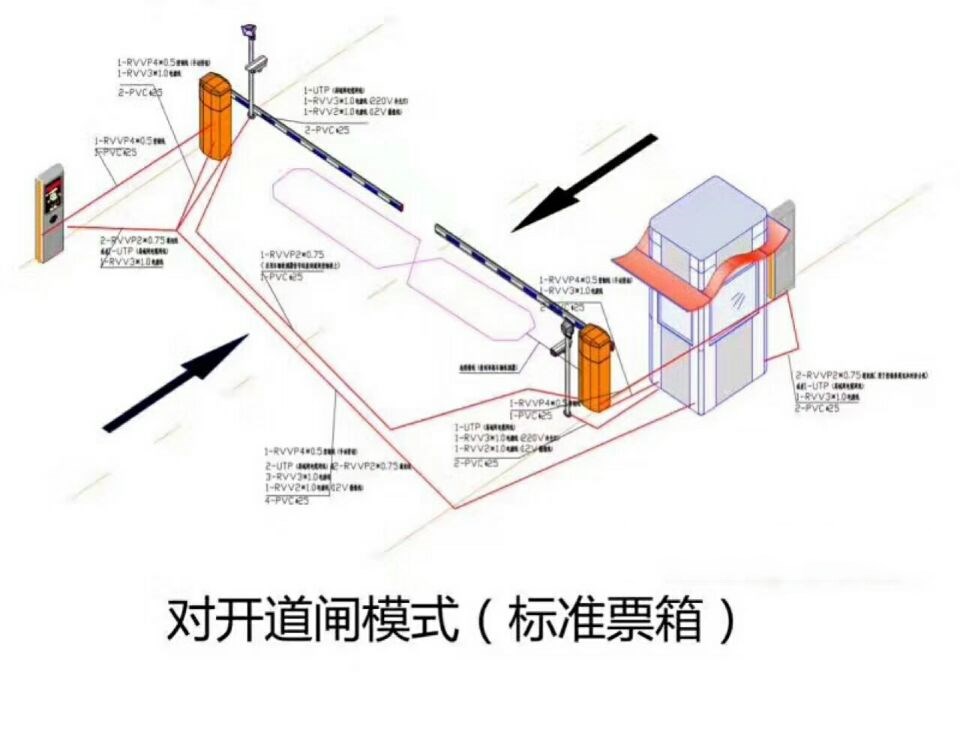 益阳赫山区对开道闸单通道收费系统
