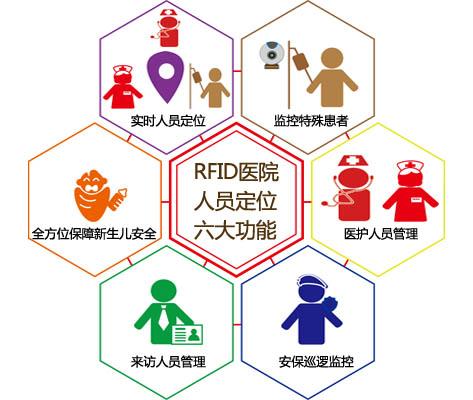 益阳赫山区人员定位系统六号