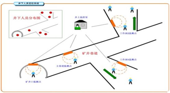 益阳赫山区人员定位系统七号